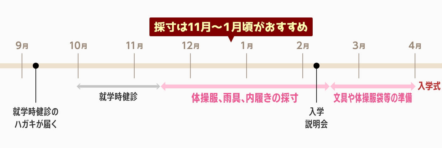 採寸の流れ